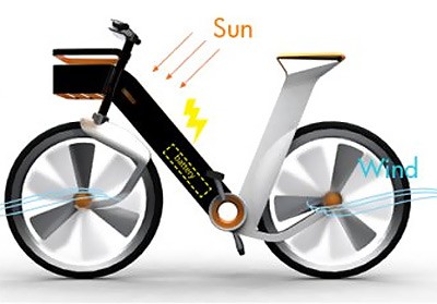 Tomada de www.hormigasolar.com